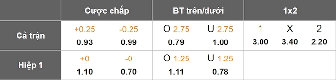 Nhận định, soi kèo Benfica vs Chelsea, 3h00 ngày 29/6: Không dễ - Ảnh 9