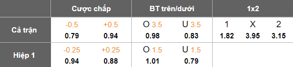 Nhận định, soi kèo Bulleen Lions vs Manningham United Blues, 16h30 ngày 28/6: Điểm tựa sân nhà - Ảnh 5