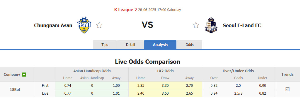 Nhận định, soi kèo Chungnam Asan vs Seoul E-Land, 17h00 ngày 28/6: Trận đấu bước ngoặt - Ảnh 1