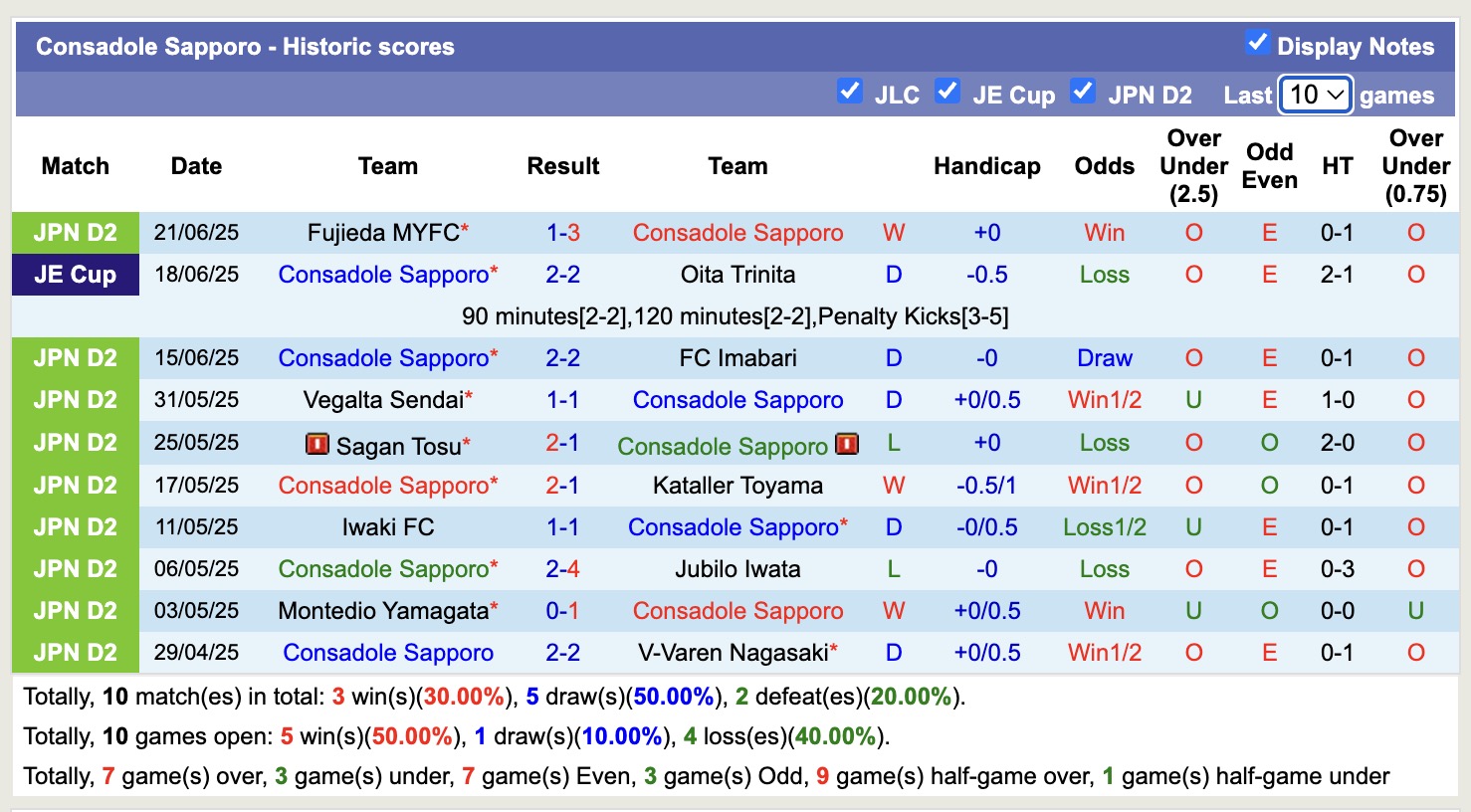 Nhận định, soi kèo Consadole Sapporo vs Roasso Kumamoto, 12h00 ngày 28/6: Trả nợ lượt đi - Ảnh 2