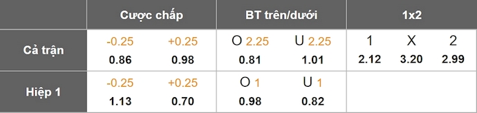 Nhận định, soi kèo Dinamo Minsk vs Dinamo Brest, 0h00 ngày 29/6: Nối mạch bất bại - Ảnh 1