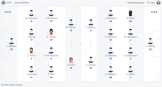 Nhận định, soi kèo FC KTP vs FF Jaro, 0h00 ngày 29/6: Níu chân nhau - Ảnh 6