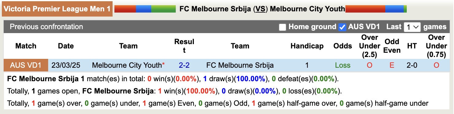 Nhận định, soi kèo FC Melbourne Srbija vs Melbourne City Youth, 15h30 ngày 28/6: Đối thủ khó nhằn - Ảnh 4