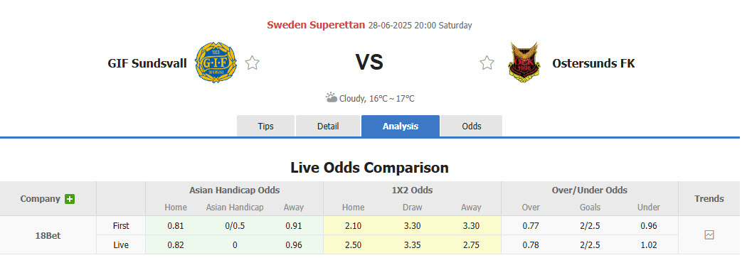 Nhận định, soi kèo GIF Sundsvall vs Ostersunds, 20h00 ngày 28/6: Bám đuổi top 3 - Ảnh 1