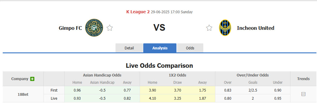 Nhận định, soi kèo Gimpo FC vs Incheon United, 17h00 ngày 29/6: Khó cản bước ông lớn - Ảnh 1