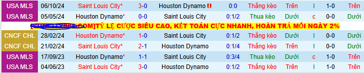 Nhận định, soi kèo Houston Dynamo vs Saint Louis City, 07h30 ngày 29/6 - Ảnh 3