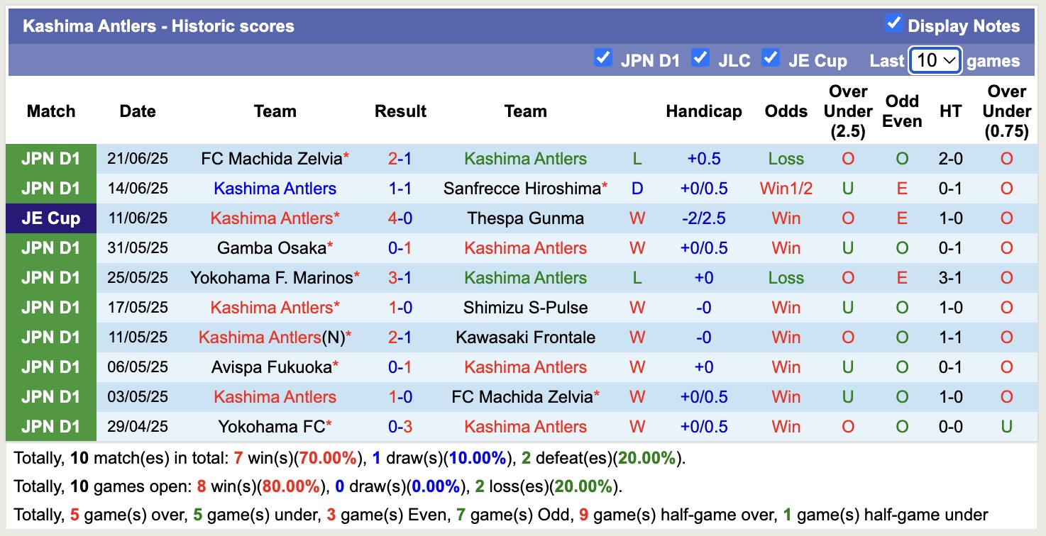 Nhận định, soi kèo Kashima Antlers vs Fagiano Okayama, 16h00 ngày 28/6: Củng cố ngôi đầu - Ảnh 2