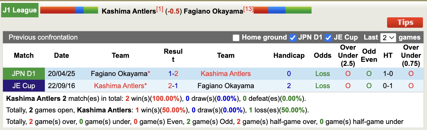 Nhận định, soi kèo Kashima Antlers vs Fagiano Okayama, 16h00 ngày 28/6: Củng cố ngôi đầu - Ảnh 4
