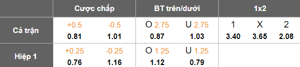 Nhận định, soi kèo Montedio Yamagata vs V-Varen Nagasaki, 17h00 ngày 28/6: Như một thói quen - Ảnh 5