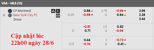 Nhận định, soi kèo Montreal vs New York City, 6h30 ngày 29/6: Niềm đau chôn dấu - Ảnh 6