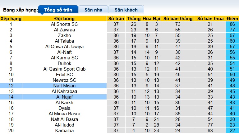 Nhận định, soi kèo Naft Misan vs Al Najaf, 23h00 ngày 28/6: Chia điểm! - Ảnh 1