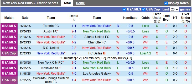 Nhận định, soi kèo New York RB vs Minnesota, 6h30 ngày 29/6: Hòa là đẹp - Ảnh 1