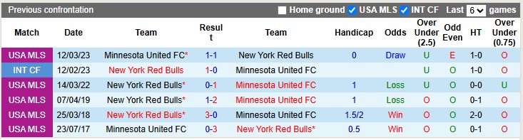 Nhận định, soi kèo New York RB vs Minnesota, 6h30 ngày 29/6: Hòa là đẹp - Ảnh 3