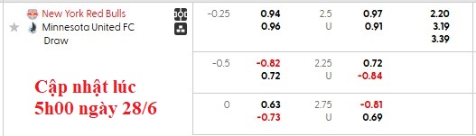 Nhận định, soi kèo New York RB vs Minnesota, 6h30 ngày 29/6: Hòa là đẹp - Ảnh 5