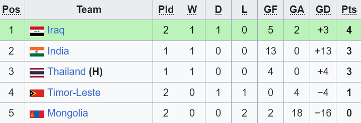 Nhận định, soi kèo nữ Ấn Độ vs nữ Timor Leste, 16h00 ngày 29/6: Bất ngờ? - Ảnh 3