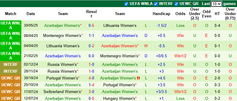 Nhận định, soi kèo Nữ Belarus vs Nữ Azerbaijan, 22h00 ngày 28/6: Chủ nhà thử nghiệm - Ảnh 3