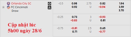 Nhận định, soi kèo Orlando vs Cincinnati, 6h30 ngày 29/6: Kẻ tám lạng - người nửa cân - Ảnh 5