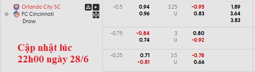 Nhận định, soi kèo Orlando vs Cincinnati, 6h30 ngày 29/6: Kẻ tám lạng - người nửa cân - Ảnh 6
