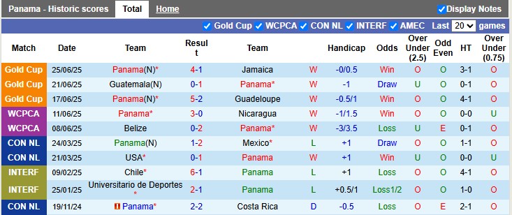 Nhận định, soi kèo Panama vs Honduras, 6h15 ngày 29/6: Căng như dây đàn - Ảnh 1