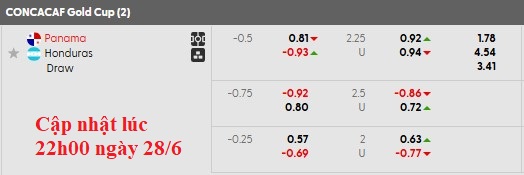 Nhận định, soi kèo Panama vs Honduras, 6h15 ngày 29/6: Căng như dây đàn - Ảnh 5