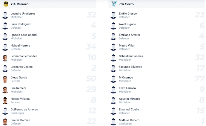 Nhận định, soi kèo Penarol vs Cerro, 1h00 ngày 29/6: Giữ chắc ngôi đầu - Ảnh 6