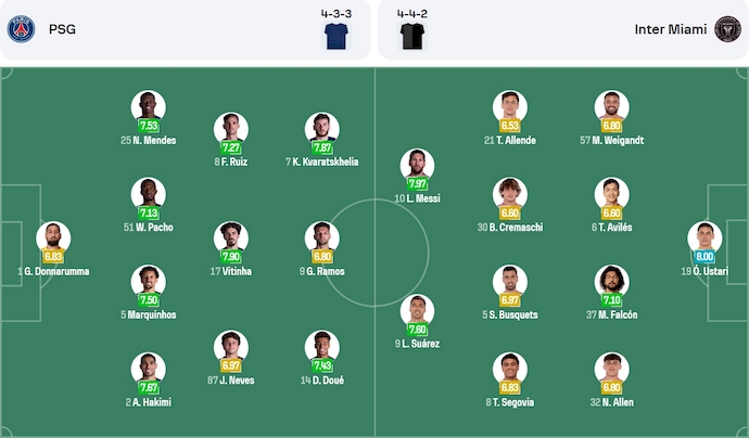 Nhận định, soi kèo PSG vs Inter Miami, 23h00 ngày 29/6: Gặp lại cố nhân - Ảnh 6