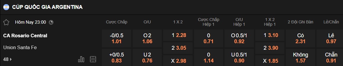 Nhận định, soi kèo Rosario Central vs Union Santa Fe, 23h00 ngày 28/6: Chủ nhà thăng hoa - Ảnh 4