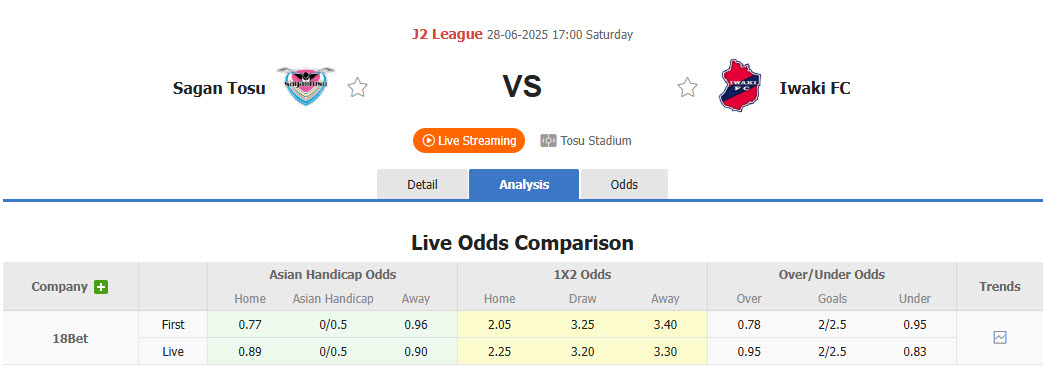 Nhận định, soi kèo Sagan Tosu vs Iwaki, 17h00 ngày 28/6: Điểm tựa vững chắc - Ảnh 1