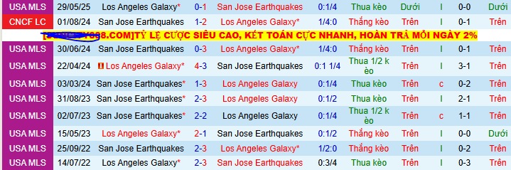 Nhận định, soi kèo San Jose Earthquakes vs Los Angeles Galaxy, 09h30 ngày 29/6 - Ảnh 3