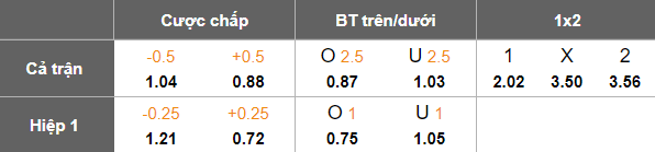 Nhận định, soi kèo Shonan Bellmare vs Yokohama FM, 17h00 ngày 28/6: Cửa dưới thất thế - Ảnh 5