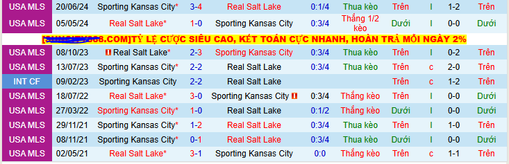 Nhận định, soi kèo Sporting Kansas City vs Real Salt Lake, 07h30 ngày 29/6 - Ảnh 3