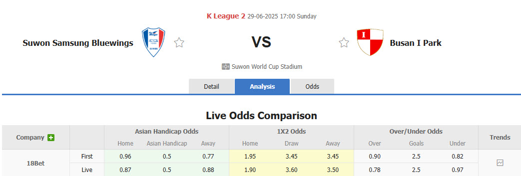 Nhận định, soi kèo Suwon Samsung Bluewings vs Busan IPark, 17h00 ngày 29/6: Đối thủ xứng tầm - Ảnh 1