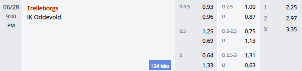 Nhận định, soi kèo Trelleborgs vs Oddevold, 20h00 ngày 28/6: Tin vào khách - Ảnh 1