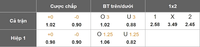 Nhận định, soi kèo U21 Anh vs U21 Đức, 2h00 ngày 29/6: Viết tiếp lịch sử - Ảnh 1