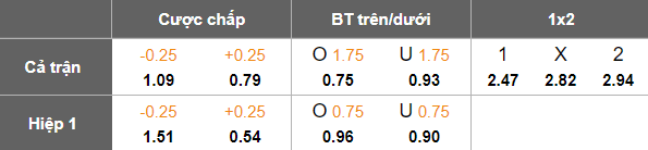 Nhận định, soi kèo Vila Nova vs Atletico GO, 02h00 ngày 29/6: Nối dài ngày vui - Ảnh 5