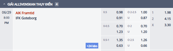 Nhận định, soi kèo AIK Solna vs Goteborg, 19h00 ngày 29/6: Tin vào khách - Ảnh 1