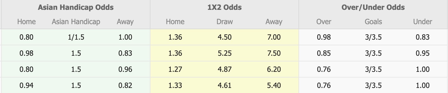 Nhận định, soi kèo Beijing Guoan vs Yunnan Yukun, 18h35 ngày 30/6: Nhọc nhằn giữ ngôi đầu - Ảnh 1