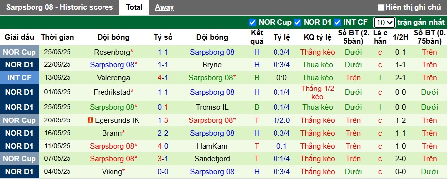 Nhận định, soi kèo Bodo Glimt vs Sarpsborg, 22h00 ngày 29/6: Sức mạnh nhà vô địch - Ảnh 3