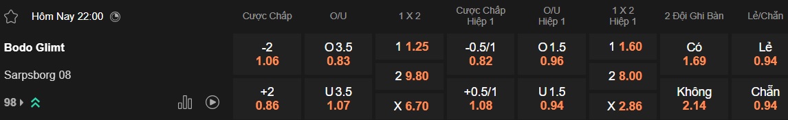 Nhận định, soi kèo Bodo Glimt vs Sarpsborg, 22h00 ngày 29/6: Sức mạnh nhà vô địch - Ảnh 5