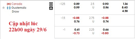 Nhận định, soi kèo Canada vs Guatemala, 3h00 ngày 30/6: Điều bất ngờ - Ảnh 5