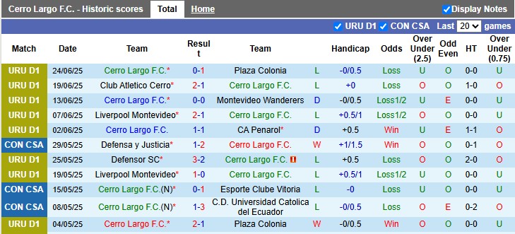 Nhận định, soi kèo Cerro Largo vs River Plate, 5h00 ngày 1/7: Không nhiều động lực - Ảnh 1