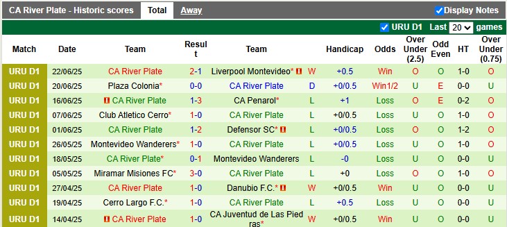 Nhận định, soi kèo Cerro Largo vs River Plate, 5h00 ngày 1/7: Không nhiều động lực - Ảnh 2
