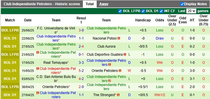 Nhận định, soi kèo Deportivo Guabira vs Independiente Petrolero, 7h00 ngày 1/7: Sân nhà vẫn hơn - Ảnh 2