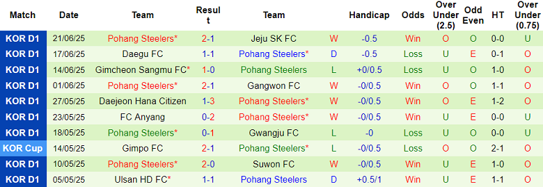 Nhận định, soi kèo FC Seoul vs Pohang Steelers, 17h00 ngày 29/6: Top 2 vẫy gọi - Ảnh 2