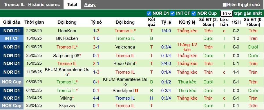 Nhận định, soi kèo Fredrikstad vs Tromso, 22h00 ngày 29/6: Chủ nhà trượt dài - Ảnh 3