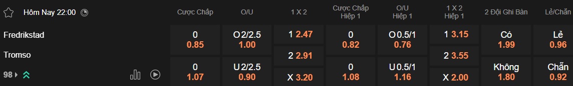 Nhận định, soi kèo Fredrikstad vs Tromso, 22h00 ngày 29/6: Chủ nhà trượt dài - Ảnh 5