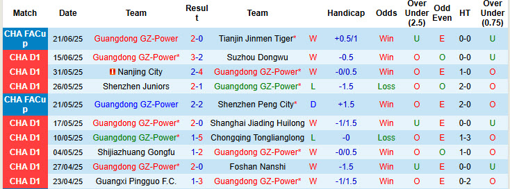 Nhận định, soi kèo Guangdong GZ-Power vs Qingdao Red Lions, 18h30 ngày 29/6: Tân binh sáng giá - Ảnh 2