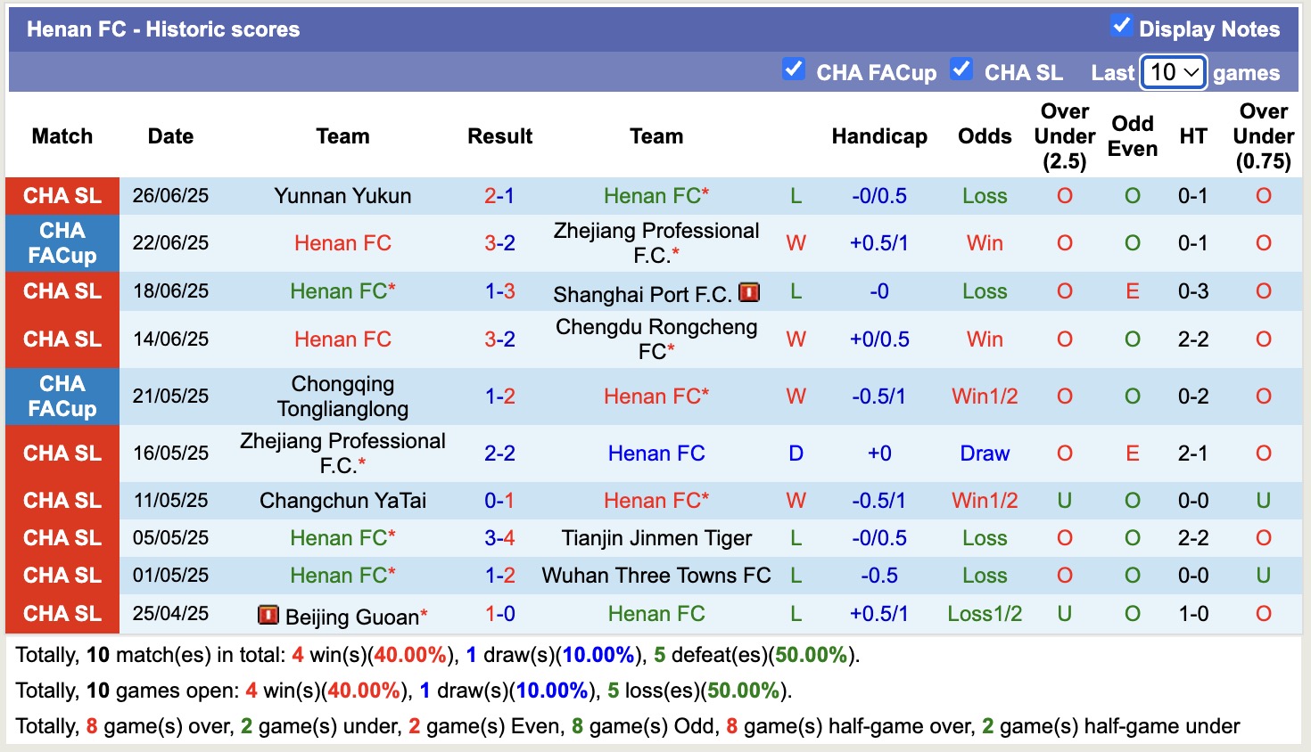 Nhận định, soi kèo Henan vs Shandong Taishan, 18h00 ngày 30/6: Trái đắng xa nhà - Ảnh 2