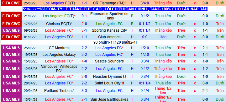 Nhận định, soi kèo Los Angeles FC vs Vancouver Whitecaps, 08h30 ngày 30/6 - Ảnh 1