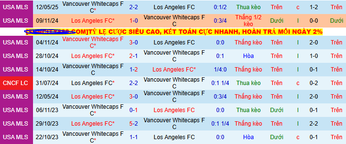 Nhận định, soi kèo Los Angeles FC vs Vancouver Whitecaps, 08h30 ngày 30/6 - Ảnh 3